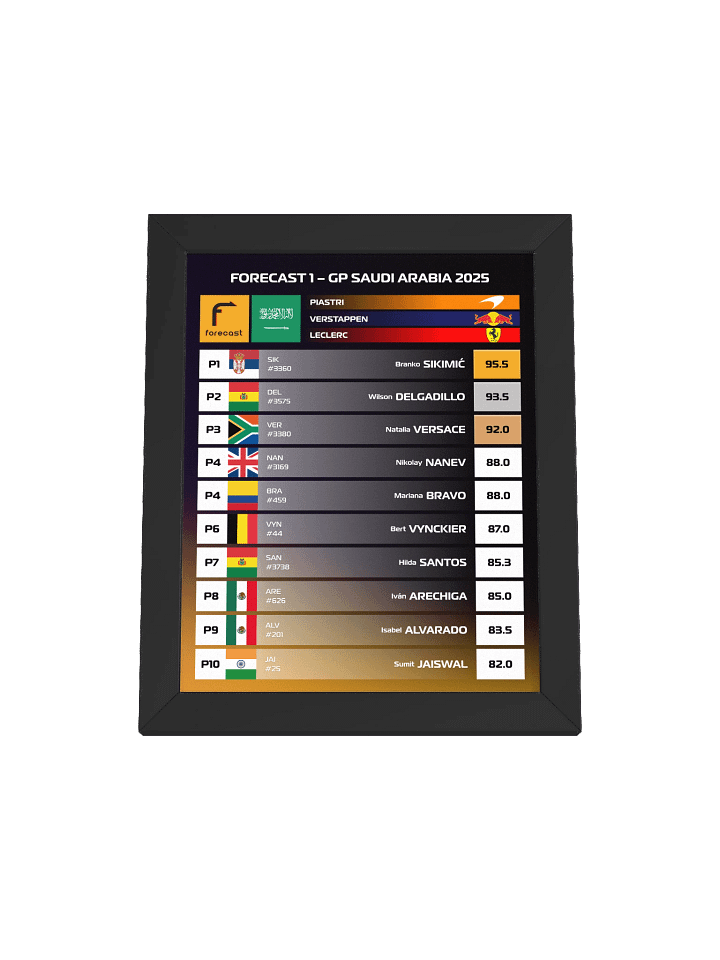 GP Saudi Arabia 2025 Frame product image (2)