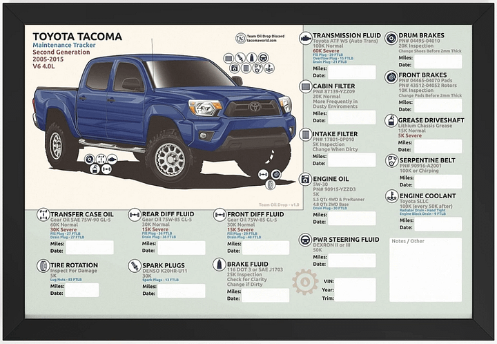 2nd GEN MAINTENANCE TRACKER V1.0 - Nautical (FRAMED) product image (1)