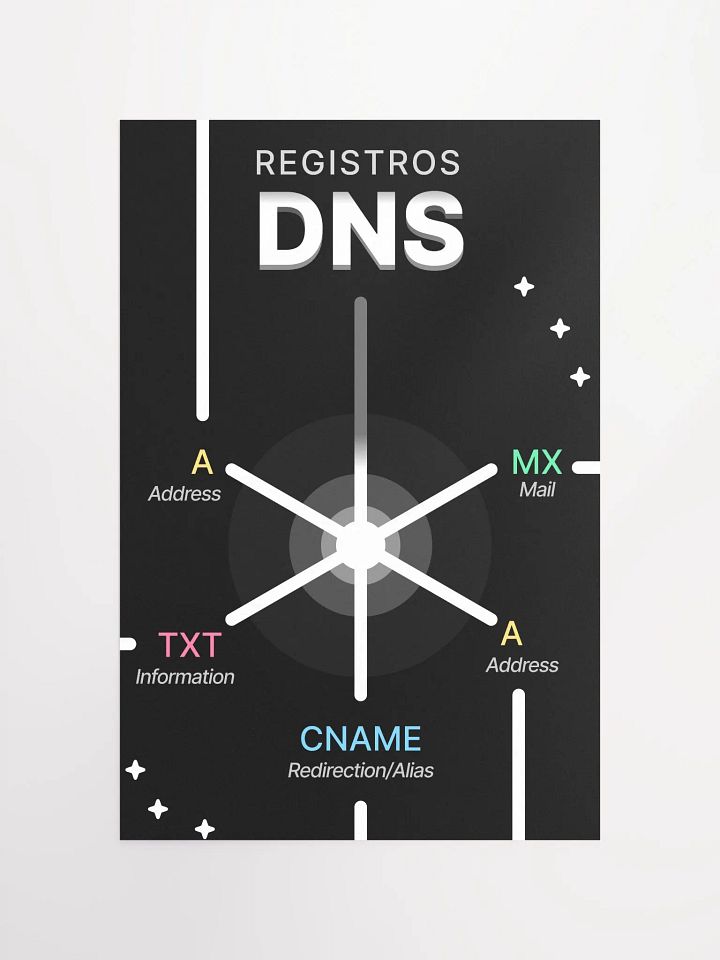 DNS Poster product image (2)