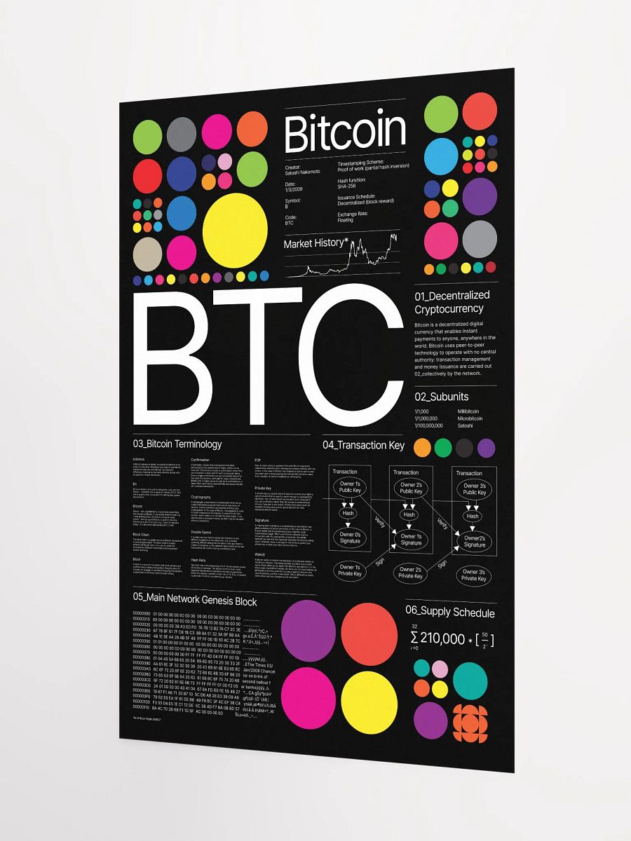 Bitcoin Universe Poster (black) product image (3)