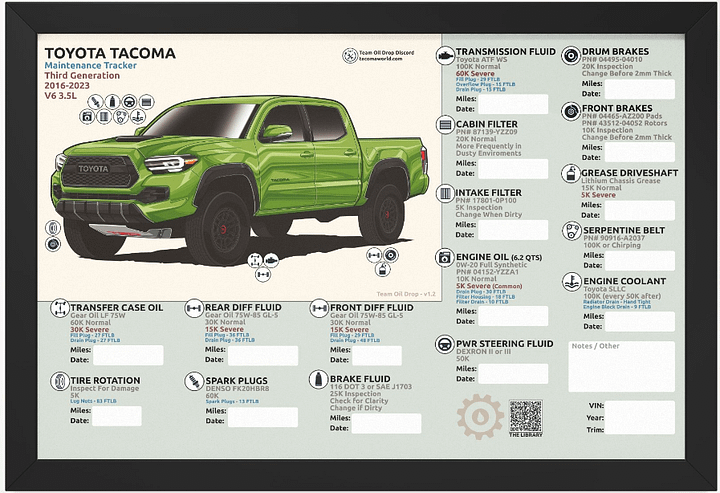 3RD GEN MAINTENANCE TRACKER V1.2 - Lime (FRAMED) product image (1)