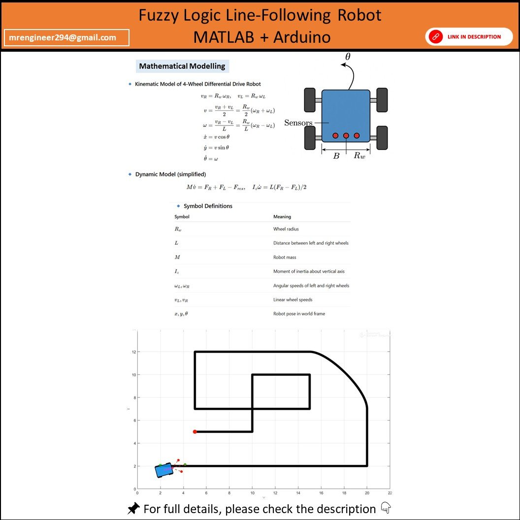 4-Wheel Fuzzy Logic Line-Following Robot (MATLAB & Arduino/ESP32) product image (1)