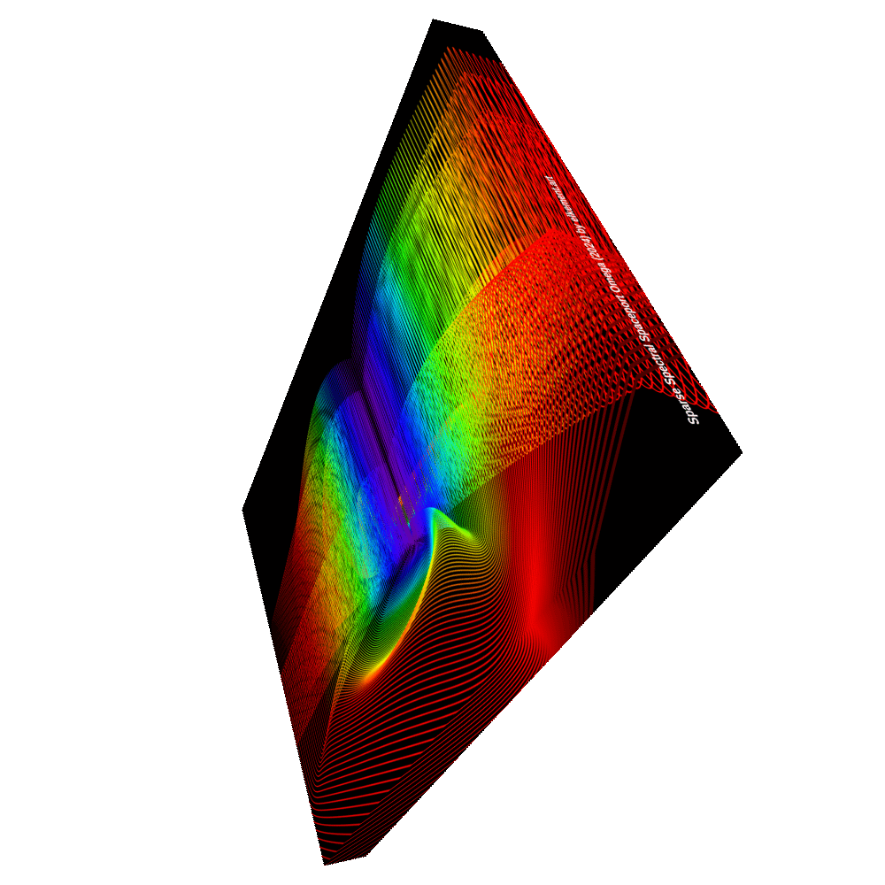 Sparse Spectral Spaceport Omega - Diffraction Curves Physics Art Canvas Print product image (2)