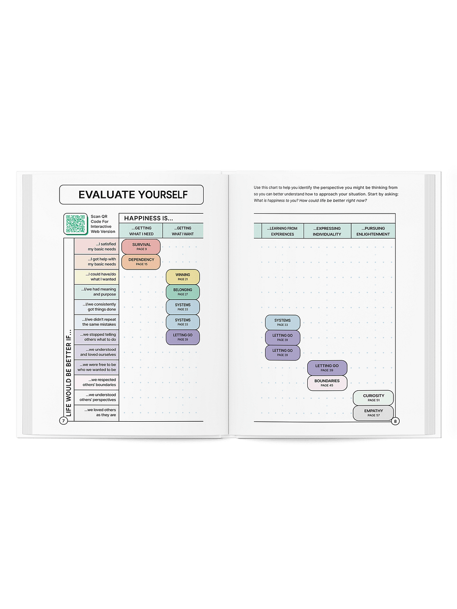 Understand Yourself: The Better Life Handbook (Advance Reader's Copy) product image (5)