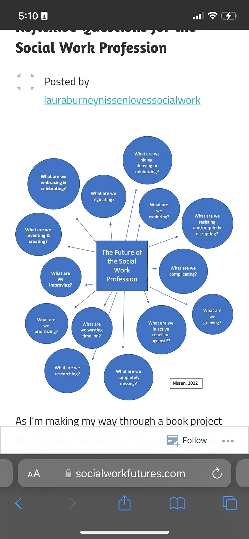 Nissens graph shows the future of social work profession with arrows pointing outwards and circles with words in them signifying future directions. Includes questions: what are we celebrating! What are we inventing? What are we researching? What are we wasting time on? What are we resisting? What are we exploring ? What are we completely missing? What are we complicating ?