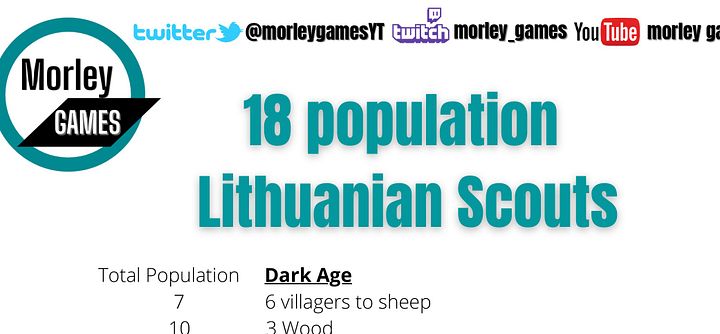 Lithuanians 18 pop Scouts Build Order PDF product image (1)