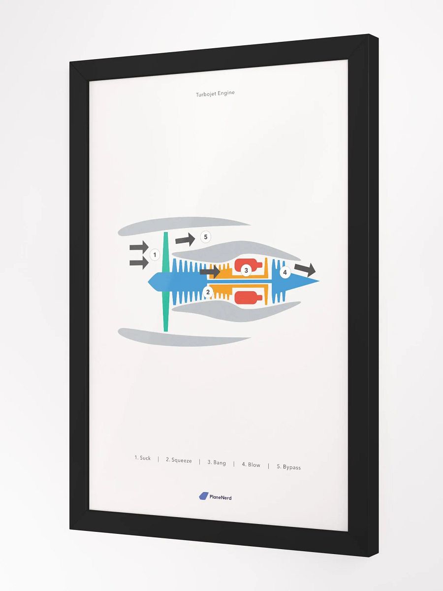 Planenerd Framed Turbojet Engine Poster product image (2)