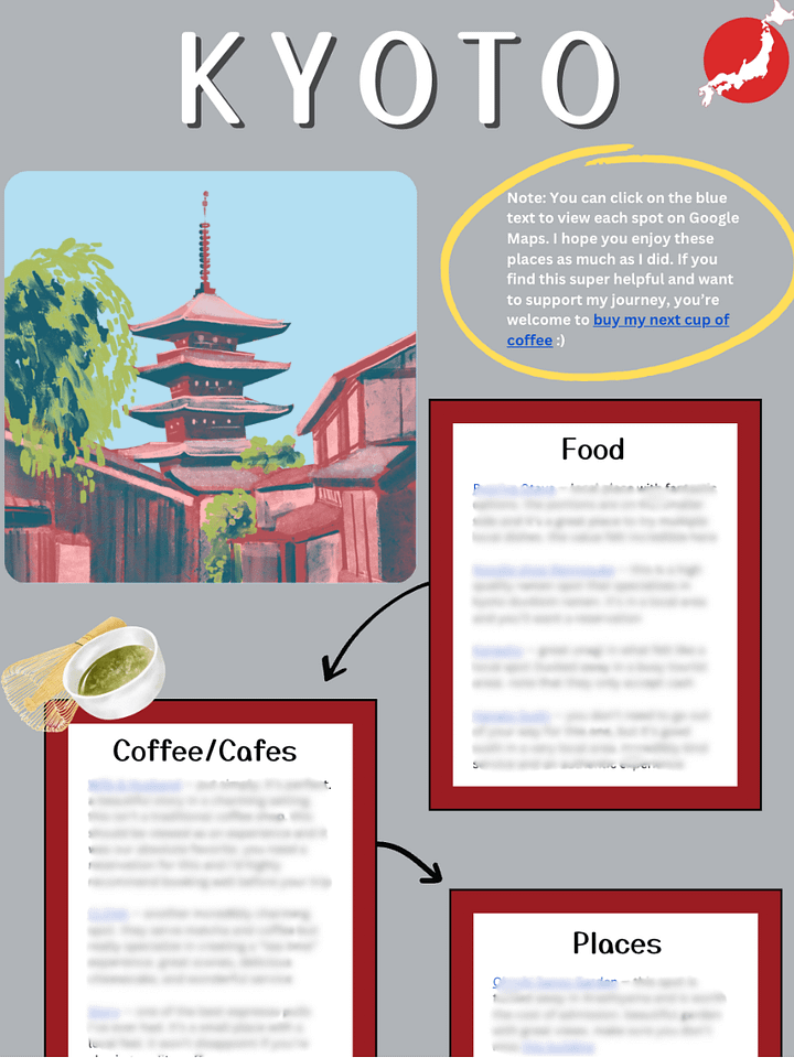 Kyoto Guide + Recommendations product image (1)