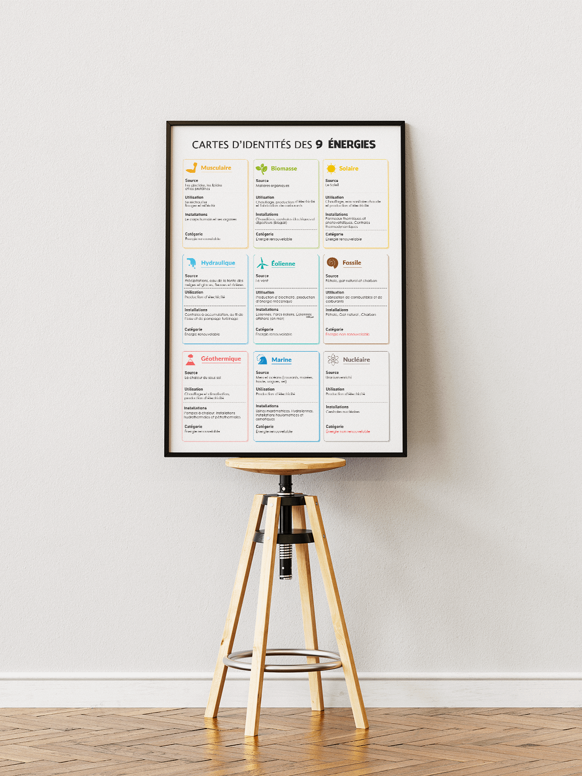 Cartes d'identités des 9 formes d’énergie – Poster éducatif (Science | Salle de classe | STEM) product image (4)