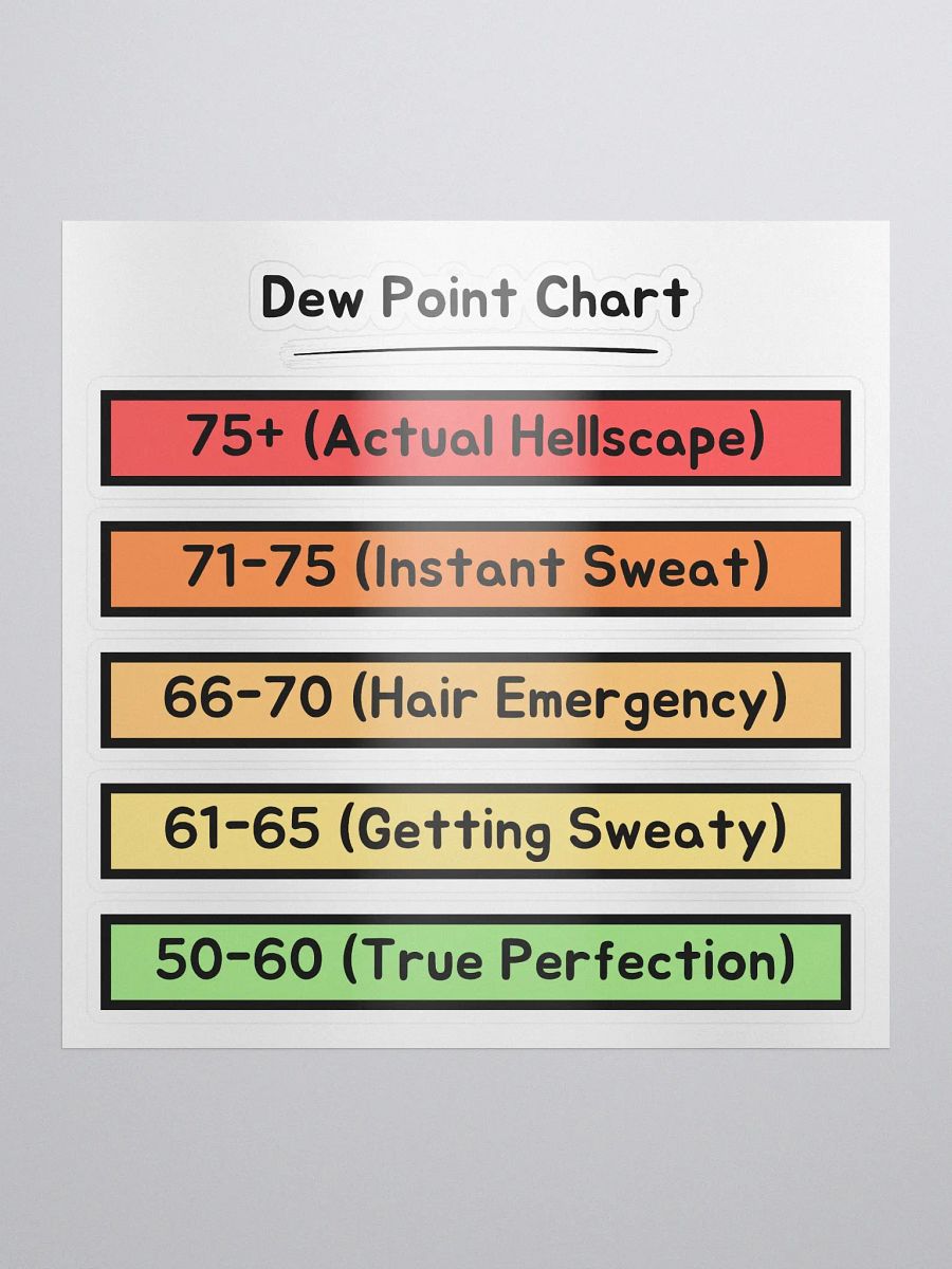 Dew Point Chart Stickers product image (1)
