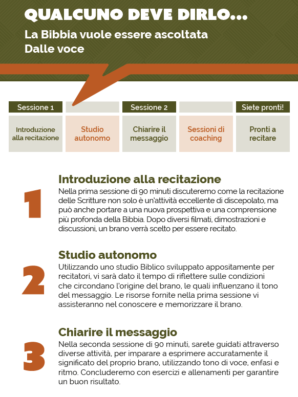Scripture Recitation Workshop promo card - Italian product image (2)