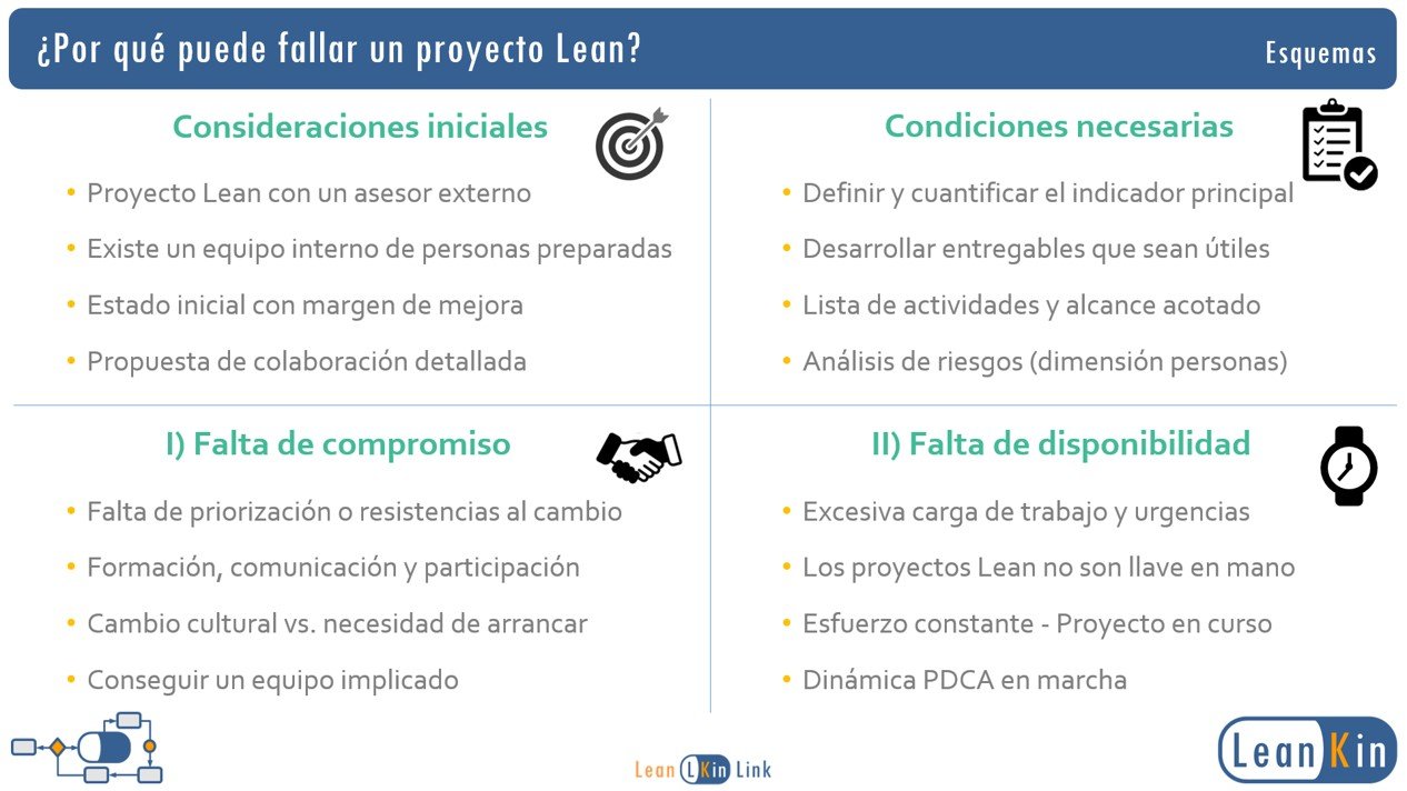 ¿Por qué puede fallar un Proyecto Lean? product image (3)