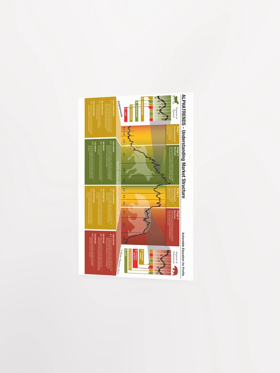Market Structure Chart Poster product image (3)