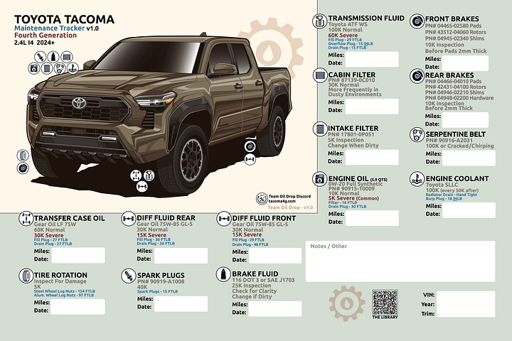 4TH GEN MAINTENANCE TRACKER V1.0 - Bronze product image (1)