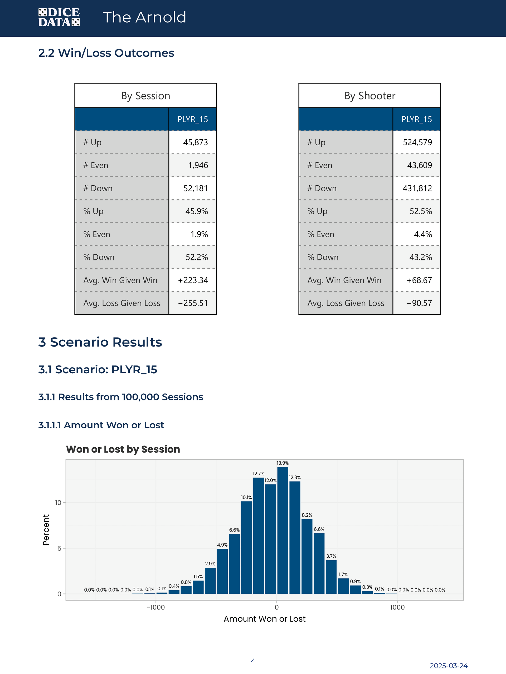The Arnold - $15 Units [Dice Data Simulation Report] product image (3)