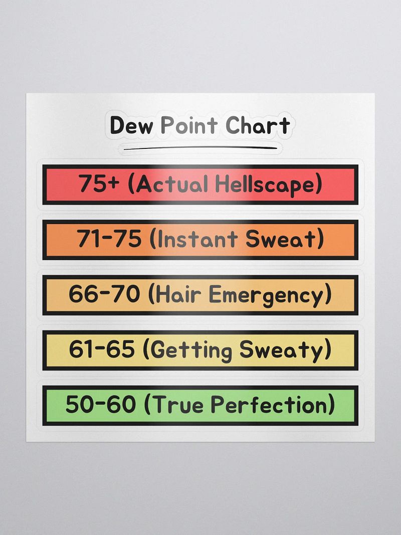 Dew Point Chart Stickers