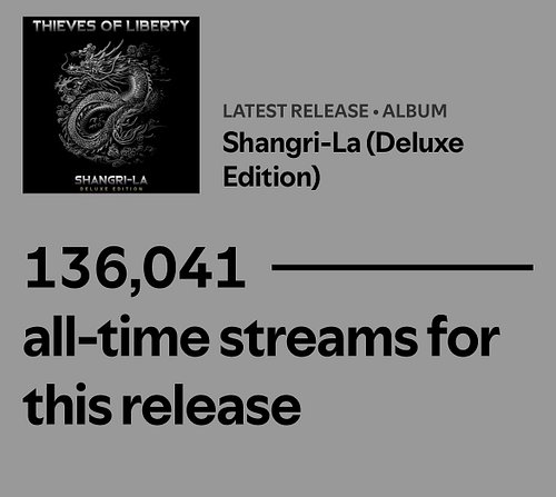 Not a bad start for our Deluxe album! 🐲

If you haven’t listened to it yet, please check it out. If you have, listen again th...