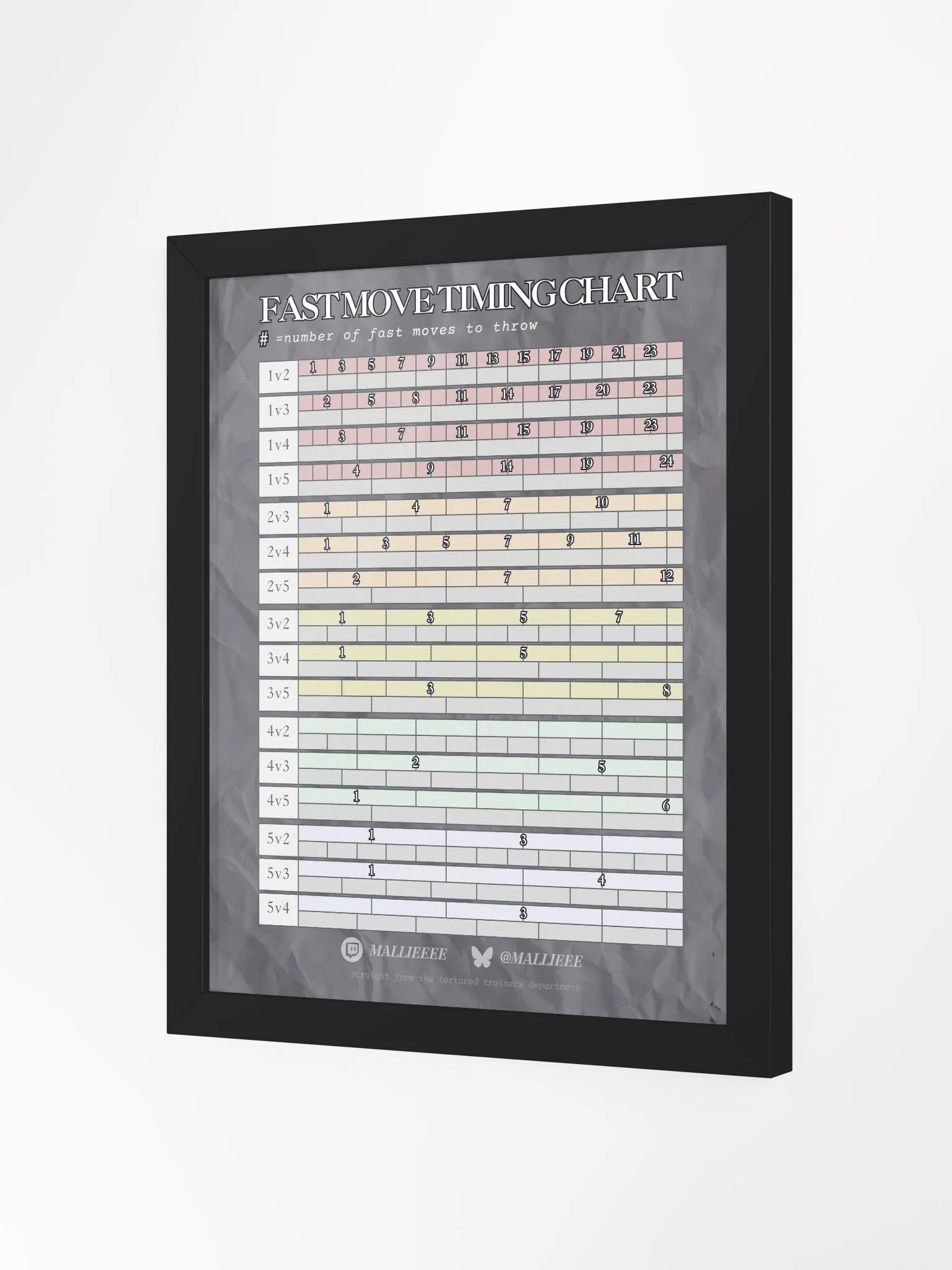 FRAMED TIMING CHART product image (2)