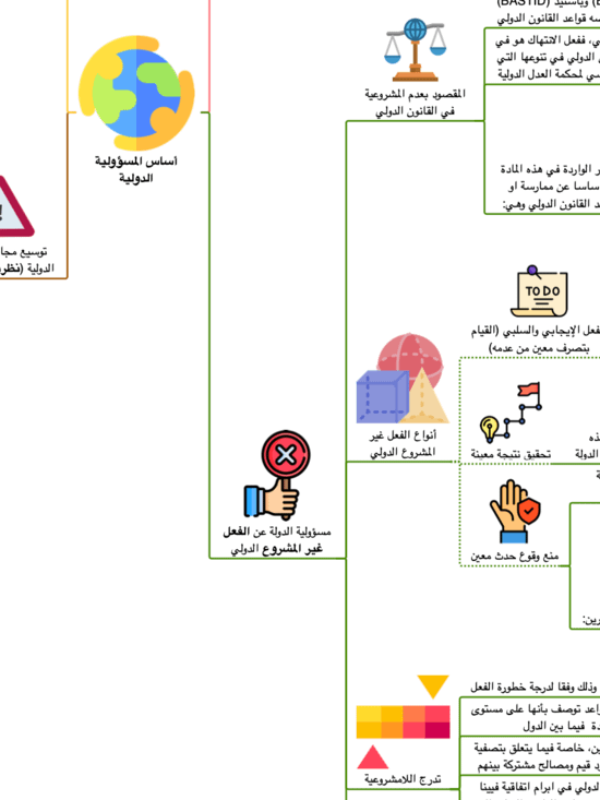 PDF خرائط القانون الدولي العام product image (2)