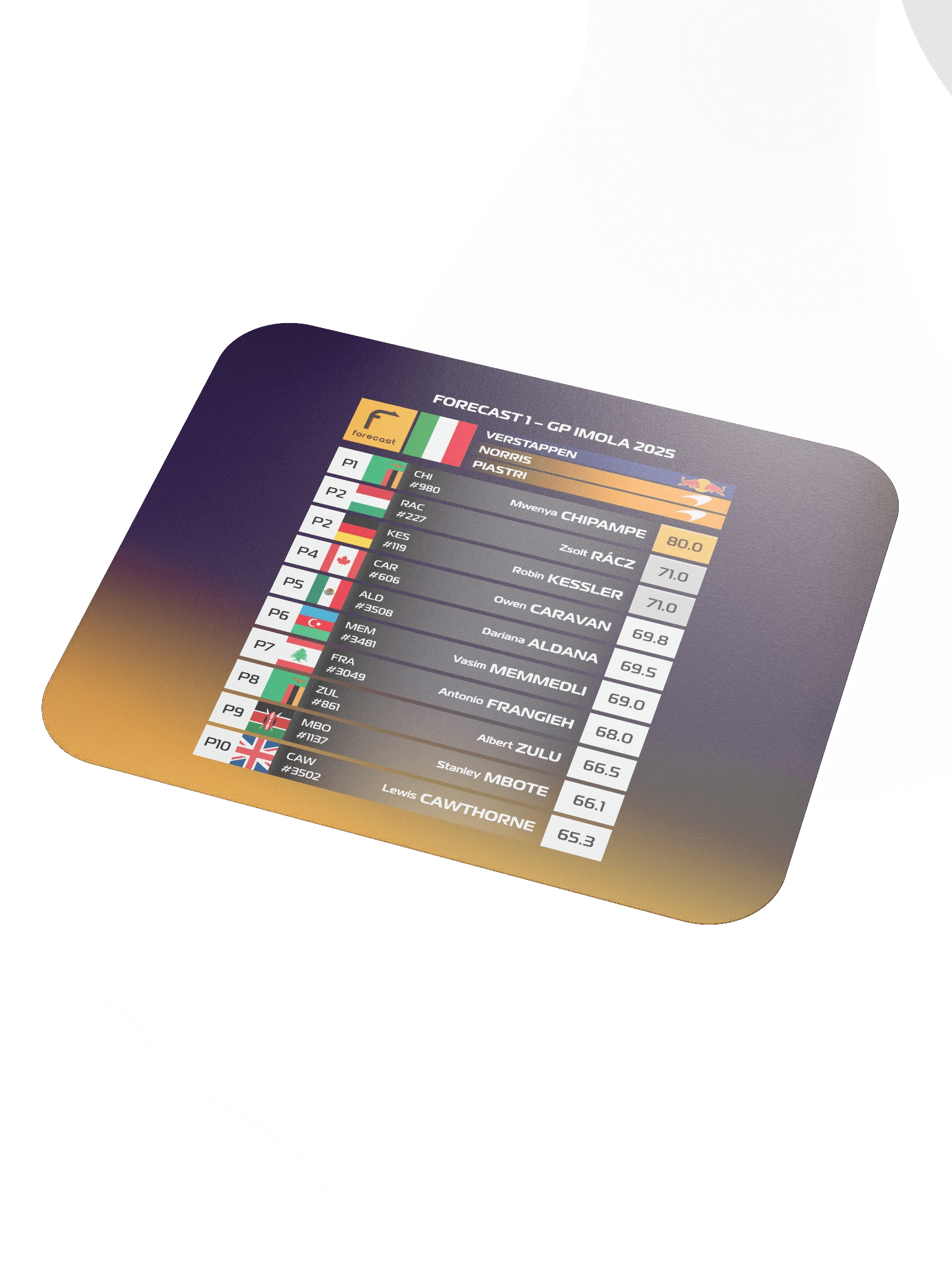 GP Imola 2025 Mousepad product image (3)