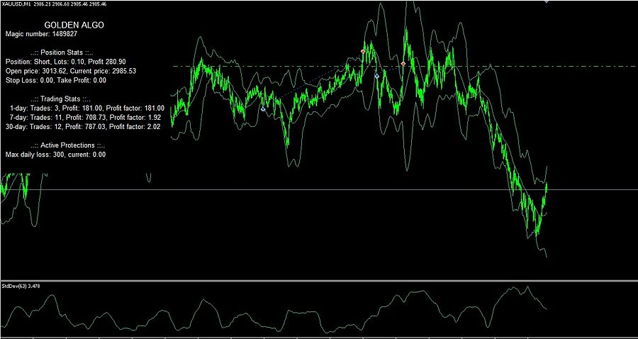 Golden Algo MT5 product image (4)