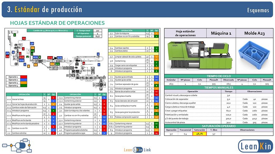 ¿Cómo ser un buen Consultor Lean? Las claves del Lean Project Management product image (3)