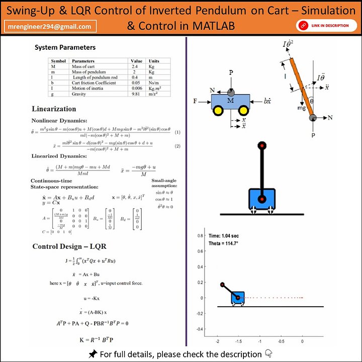 Swing-Up & LQR Control of Inverted Pendulum on Cart in MATLAB (with Animation + Energy-Based Strategy) product image (1)