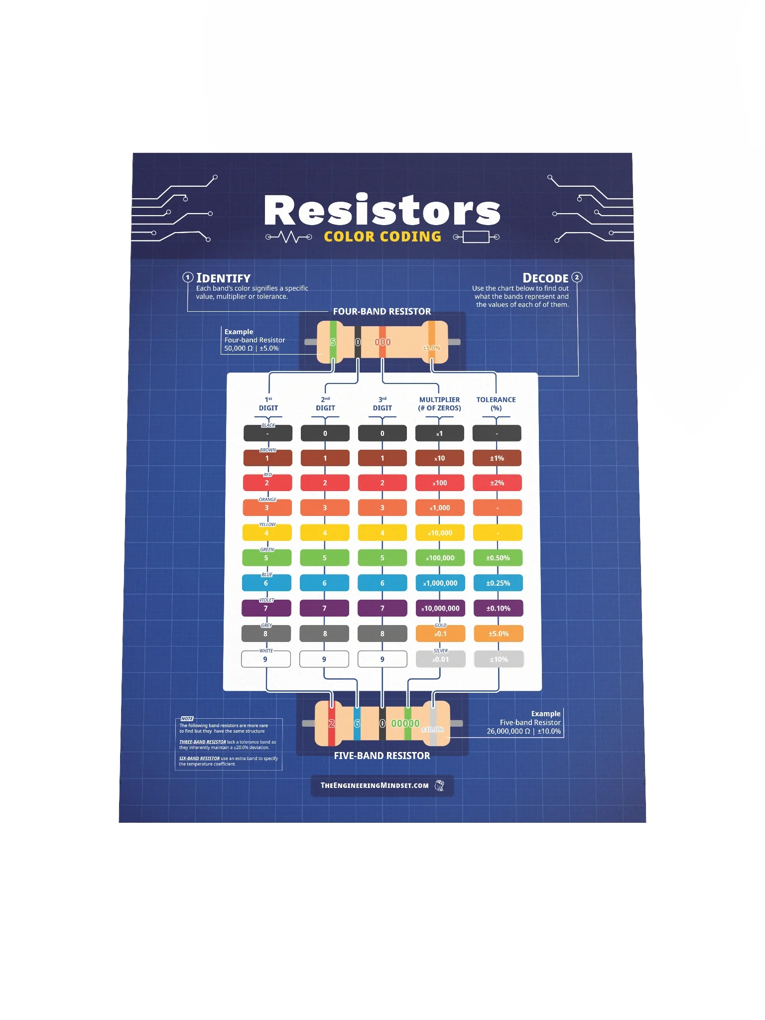 Resistor Color Coding Poster product image (12)