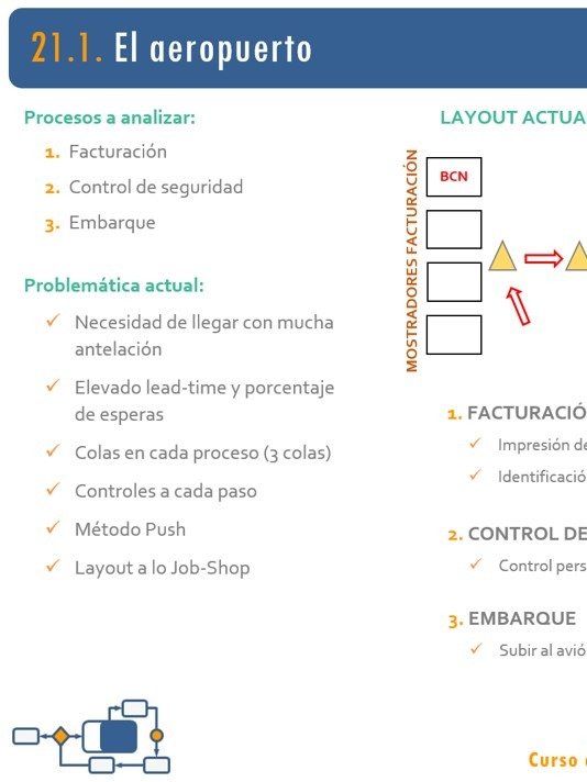 21. Lean en un aeropuerto y un restaurante. Ejemplos Lean en Servicios I product image (1)