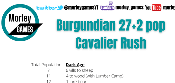 Burgundians Cavalier Rush Build Order PDF product image (1)