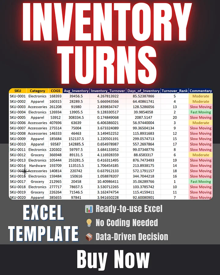 Inventory Turnover Ratio Excel Dashboard | Supply Chain KPI Tracker & Analysis Template product image (1)
