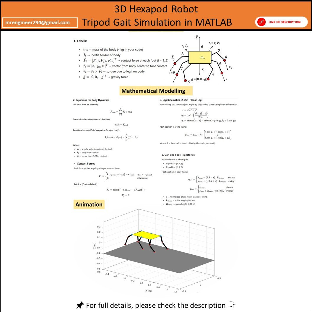🚀 Hexapod Robot MATLAB Simulation – 6-Legged Walking Animation with Tripod Gait product image (1)