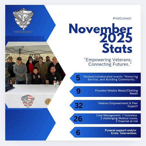 🇺🇸 VetConnect – November Impact 🇺🇸
Our mission is simple but critical: reduce veteran suicide and homelessness by connecting ...