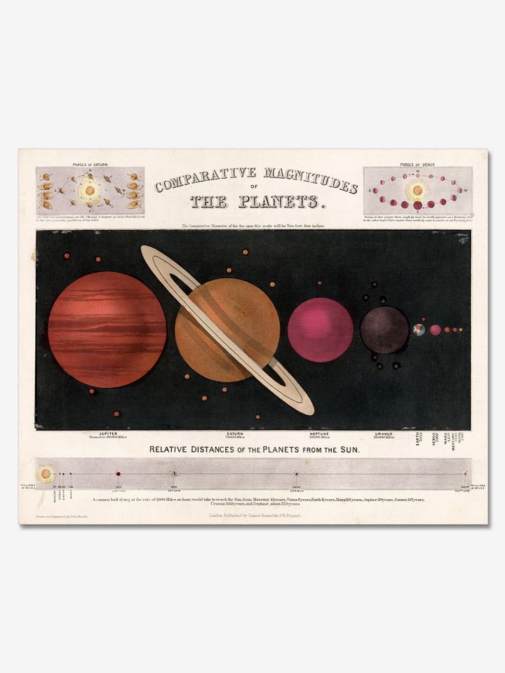 Comparative Magnitudes of the Planets Poster product image (1)