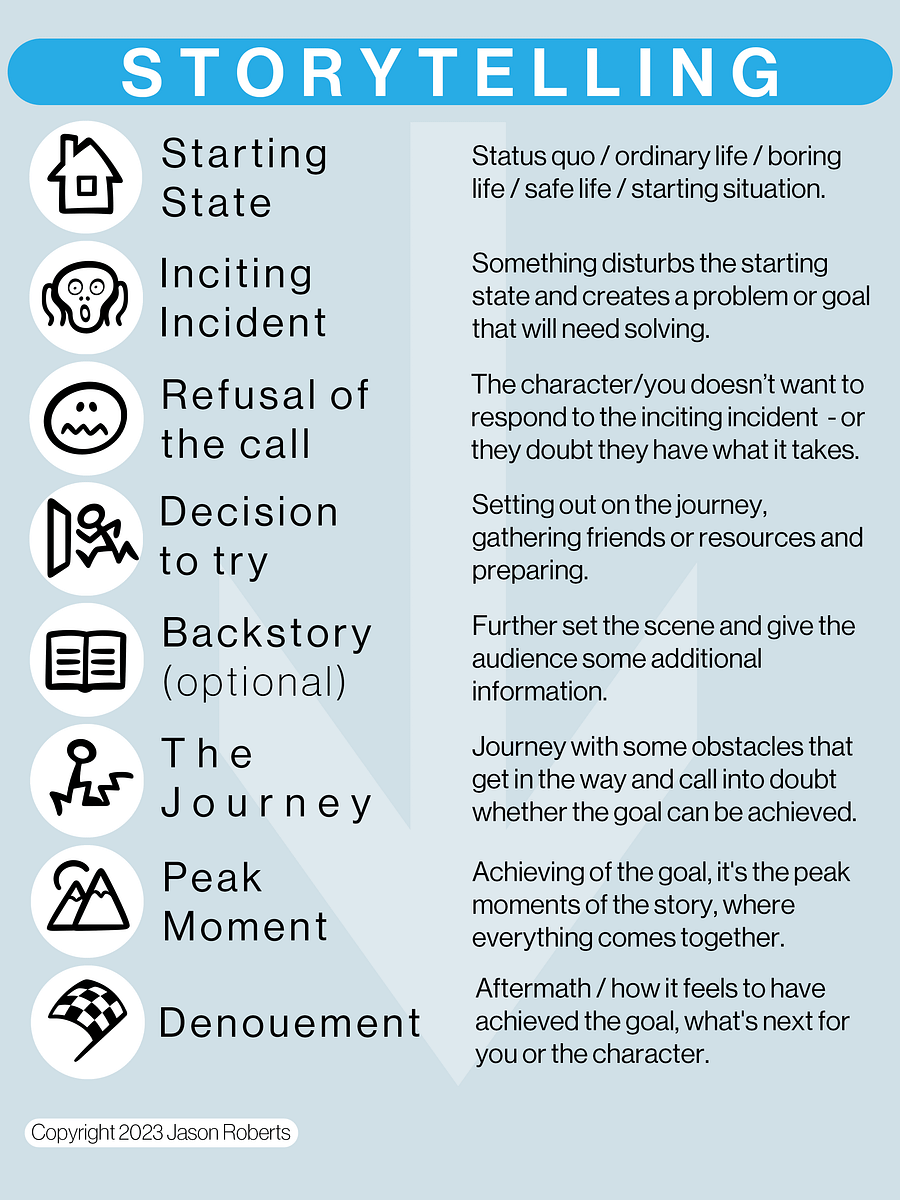 FREE Storytelling Cheat Sheet product image (1)