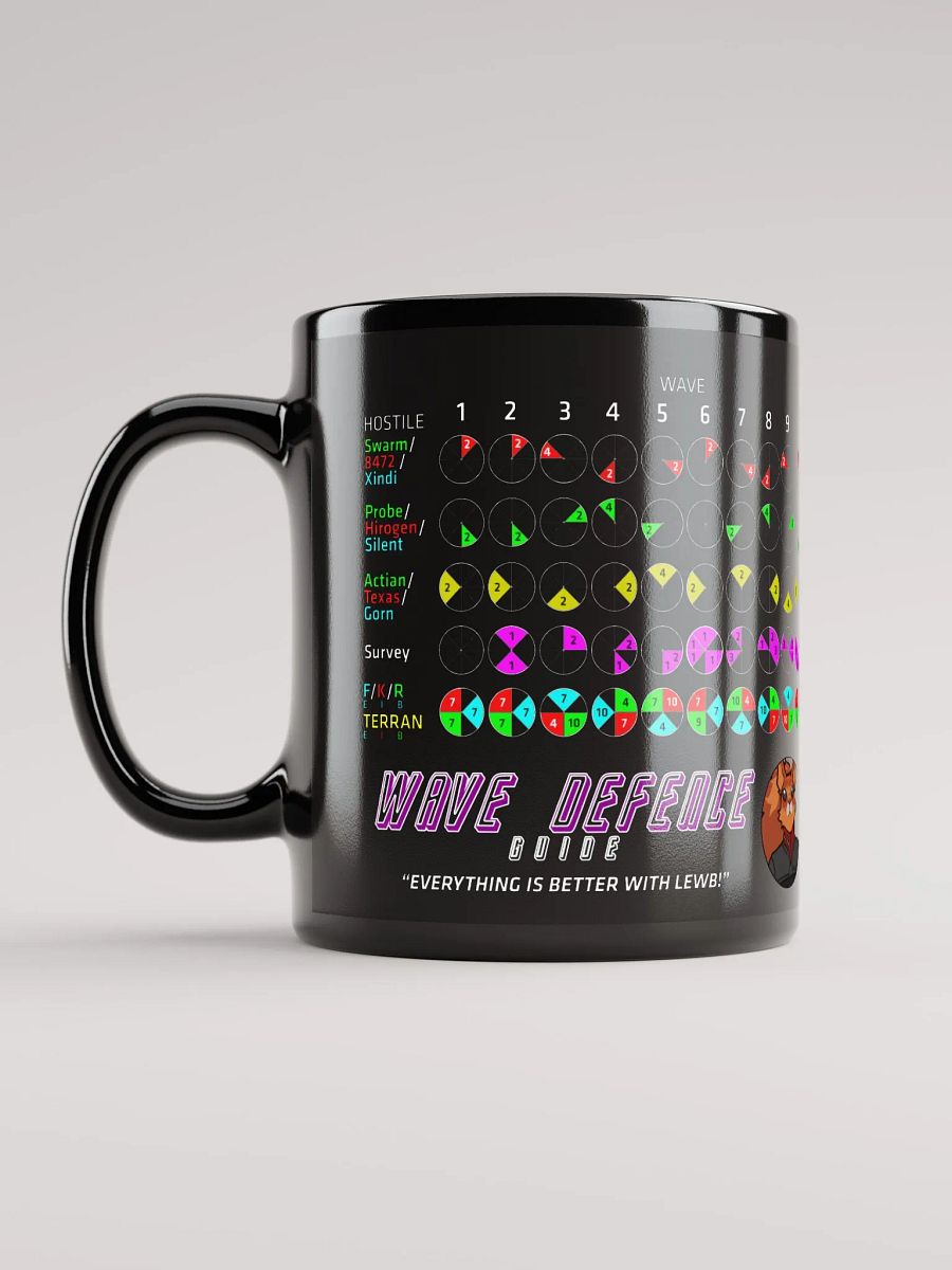 itsLEWB - Wave Defence Mug product image (6)