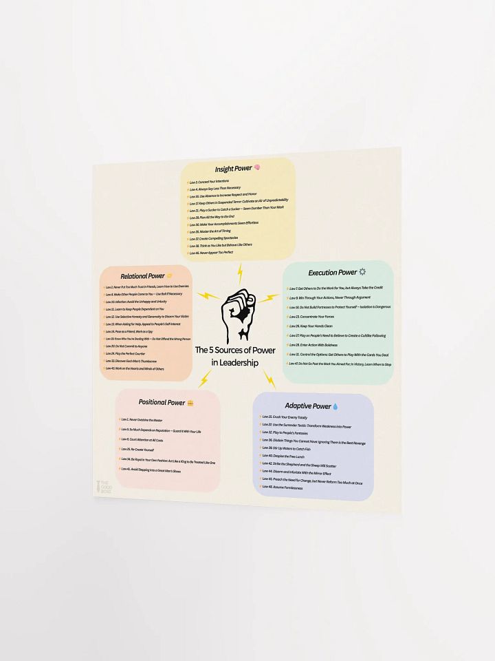The 5 Sources of Power in Leadership - Poster product image (10)