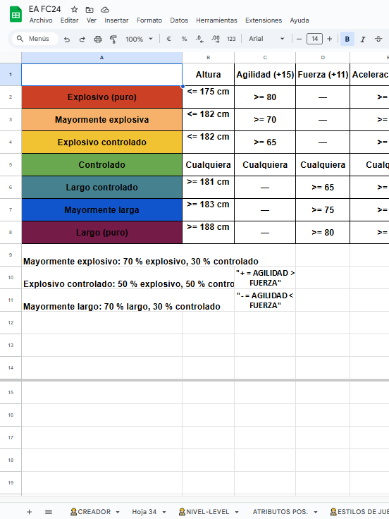 🏆 Guía Definitiva para Potenciar tu Virtual Pro en Clubes Pro EAFC24 product image (4)