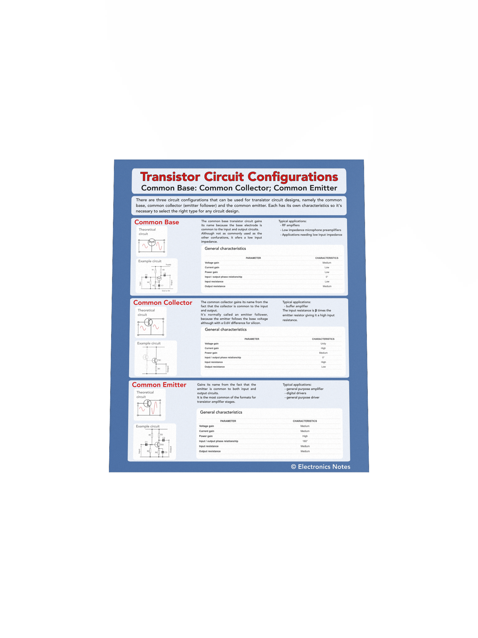 Transistor Circuit Configurations Wall Chart product image (25)