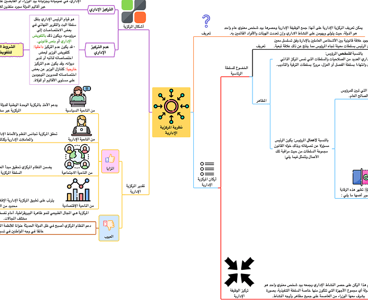 PDF خرائط القانون الإداري product image (2)