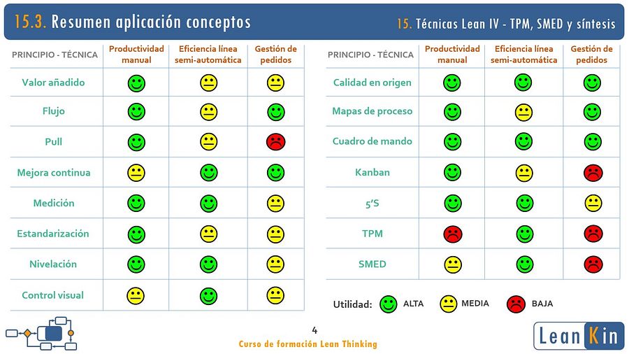 15. TPM. SMED y síntesis. Técnicas Lean IV product image (3)