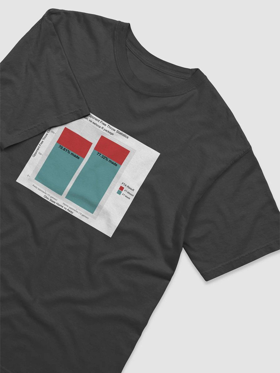 Ohio State wbb opponent free throw percentage product image (10)