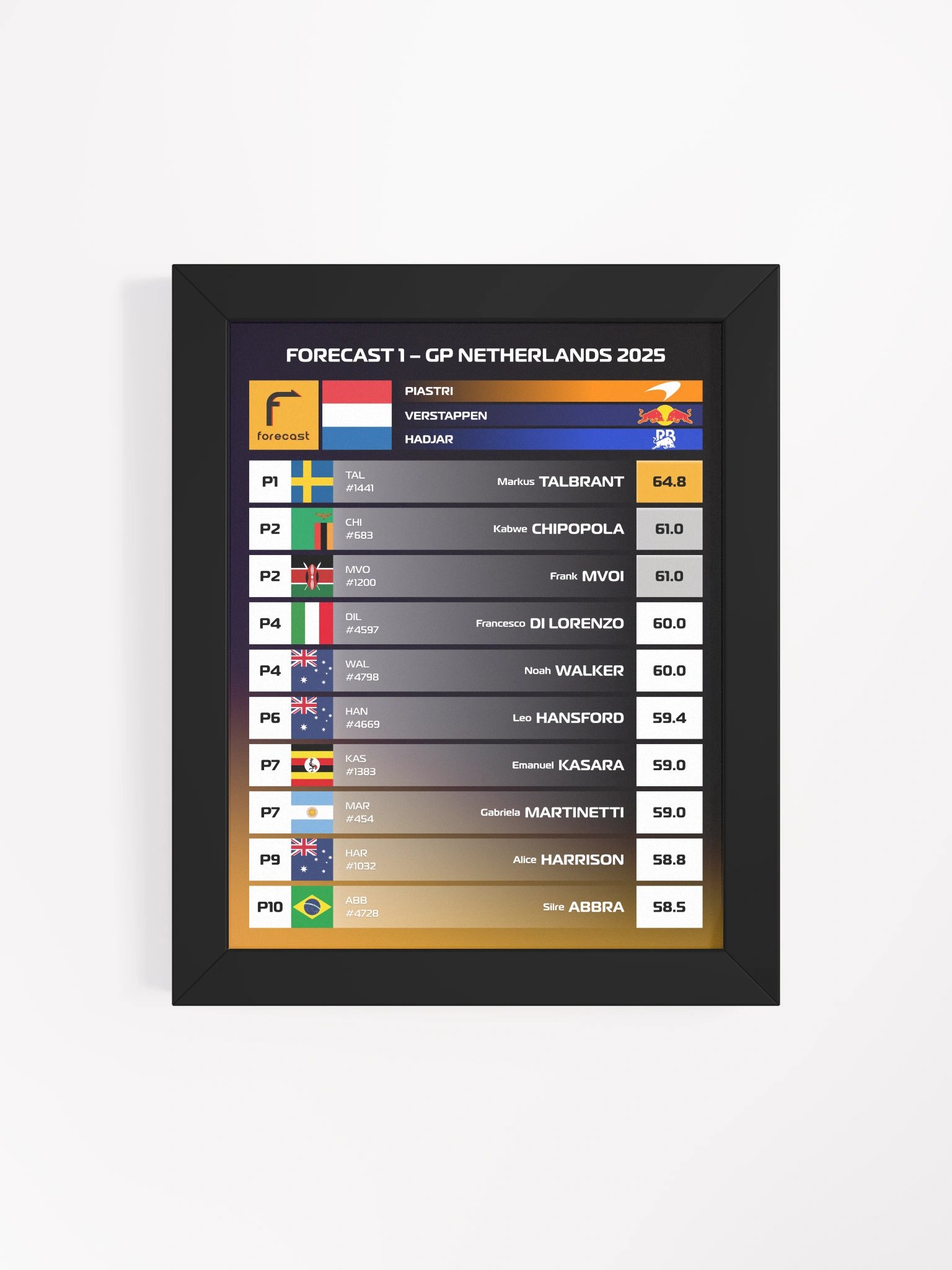 GP Netherlands 2025 Frame product image (4)