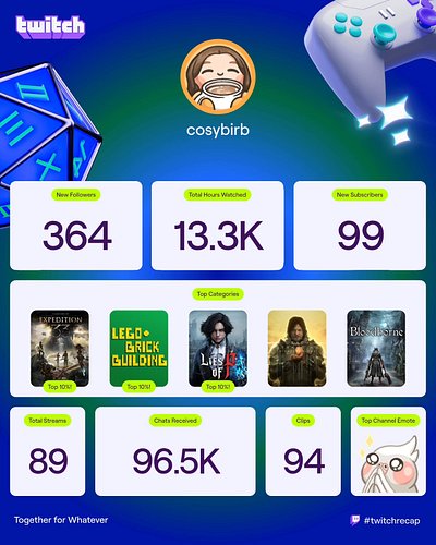 Another year down!

I've been feeling a bit lost at times this year with what I want out of streaming, but I will always appr...