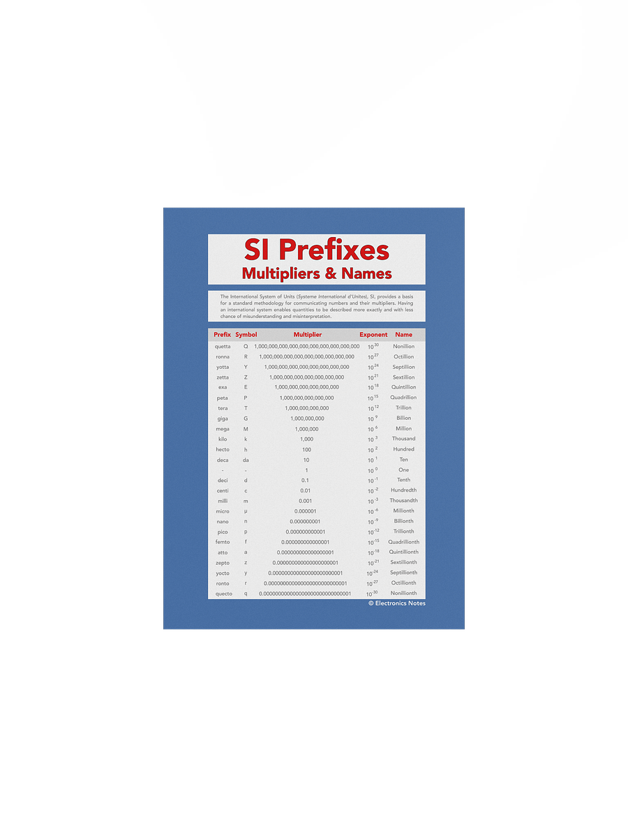 SI Prefixes and Multipliers Wall Chart product image (3)