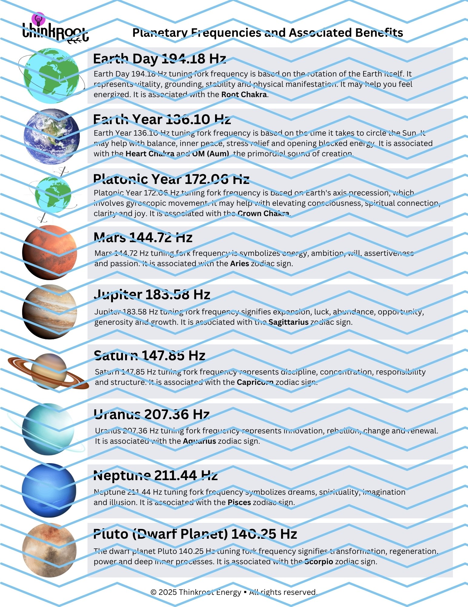 Guide | Planetary Frequencies and Benefits product image (3)