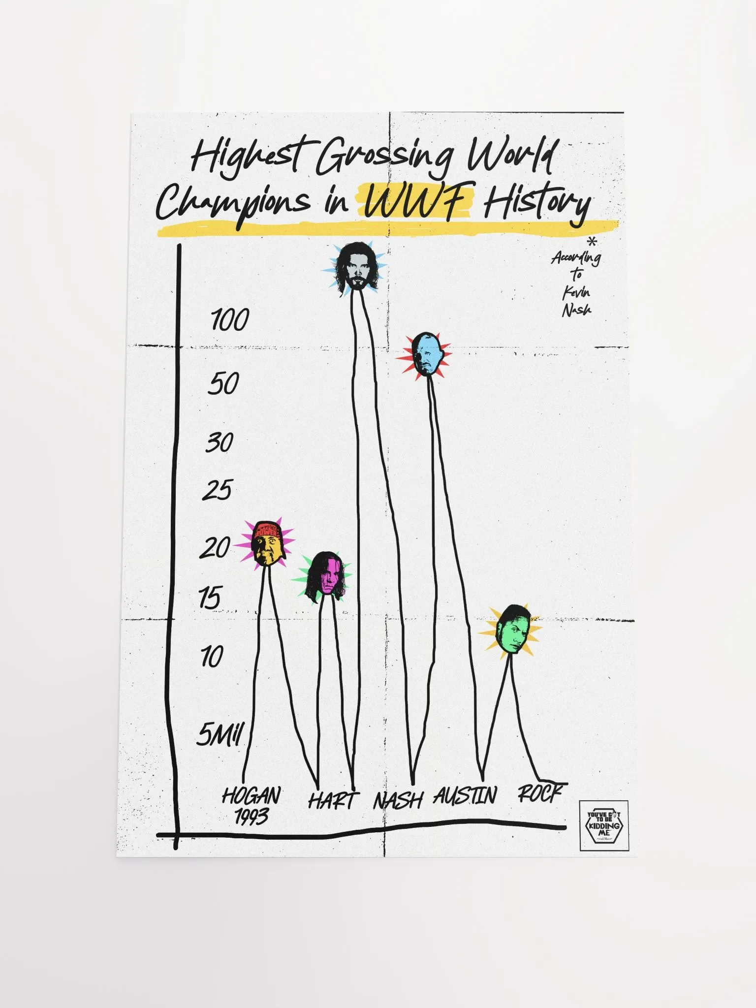 Nash Graph - May 2006 Episode Poster product image (1)