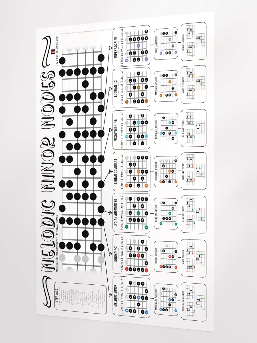 Melodic Minor Modes, Arpeggios And Chords - Guitar Poster product image (2)