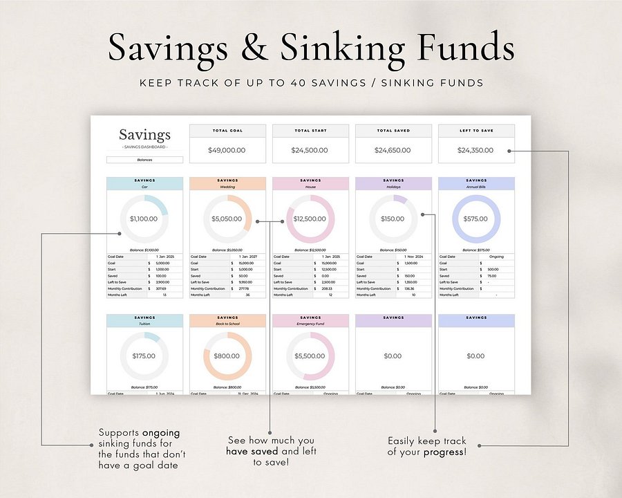 Annual Budget + Spreadsheet for Google Sheets product image (7)