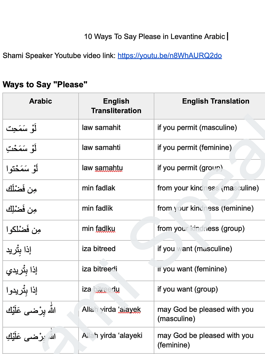 10 Ways To Say Please product image (2)
